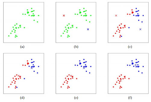 K-Means algorithm